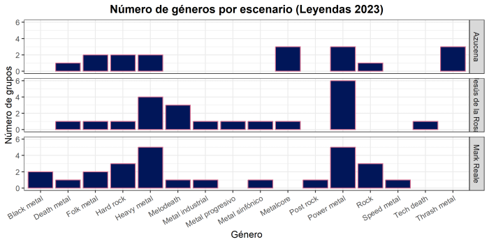 5. generos esc