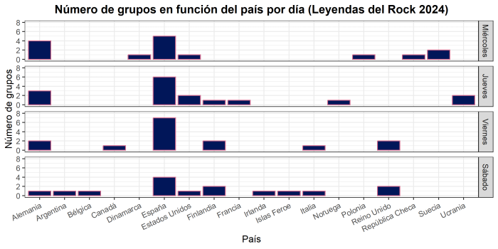 2. paises.leyendas