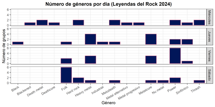 4. generos dia