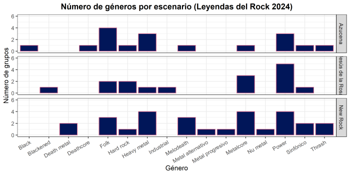 5. generos esc